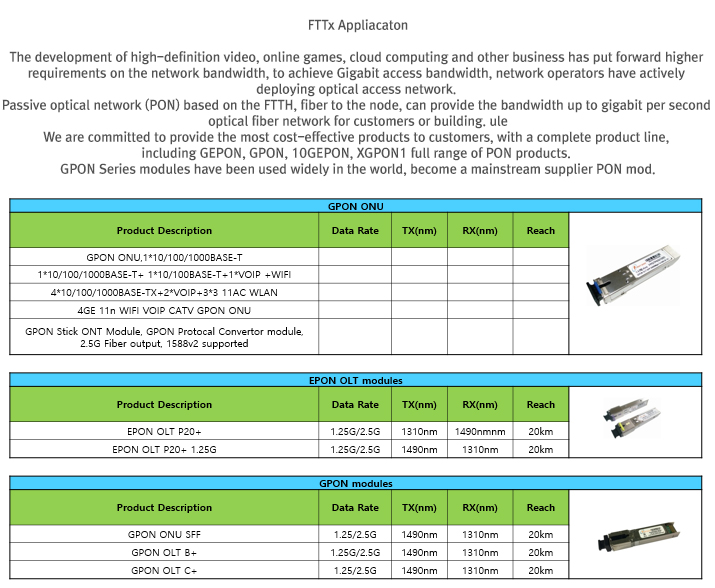 FTTx