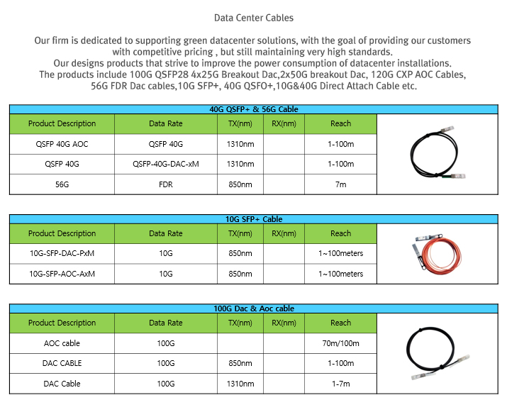 Data Center Cable